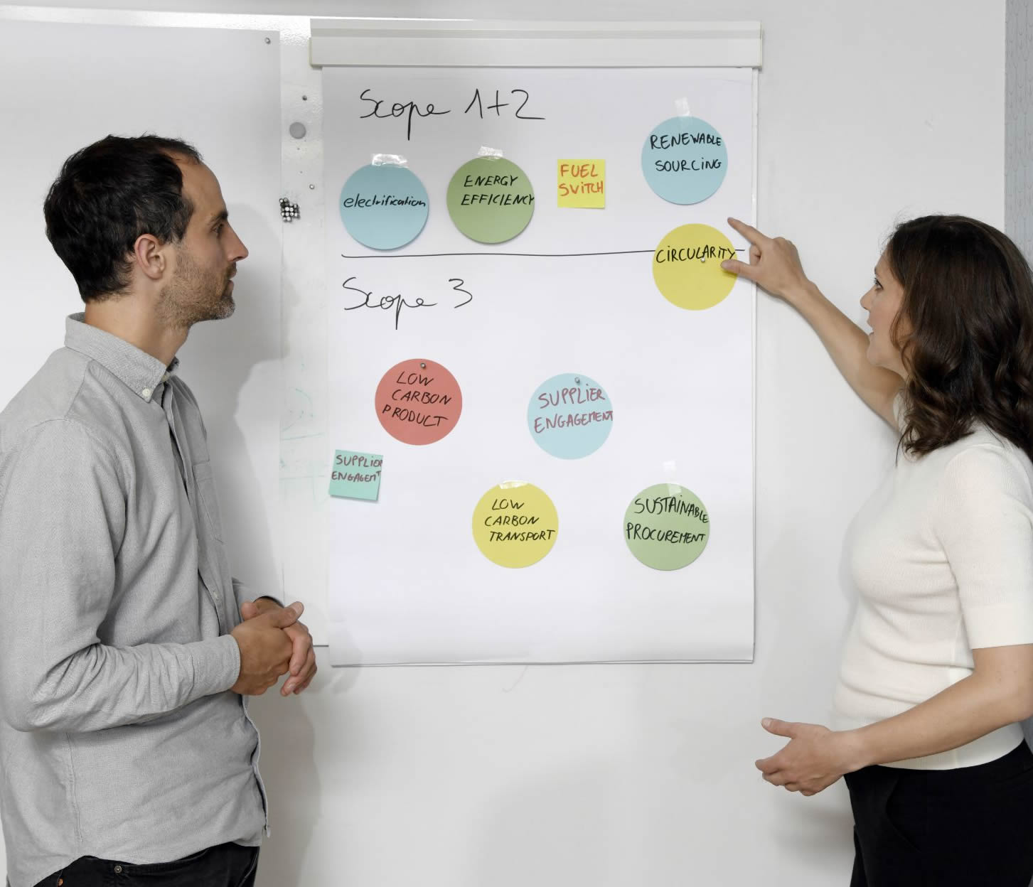 Sustainability Consulting Zürich